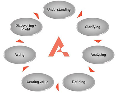 approach-audet-Branding